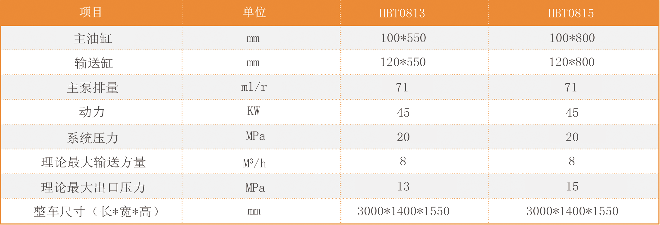 参数表-HBT0813-8015-2.png